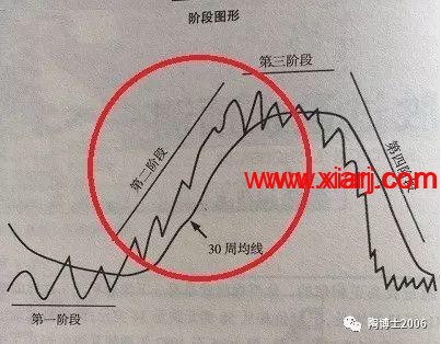 月线反转5.0版本（20190310）