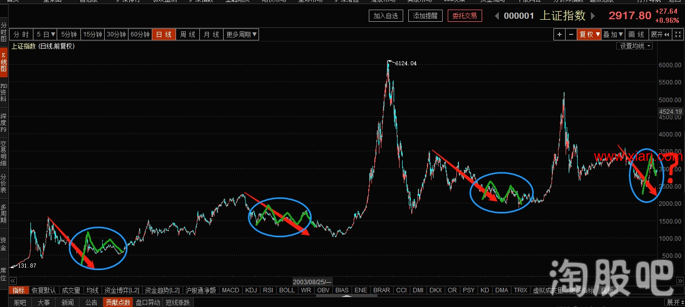 闻少系列13：继续用时间来检验真理 大局观2