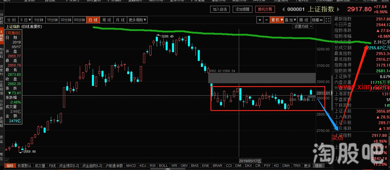 闻少系列13：继续用时间来检验真理 大局观2