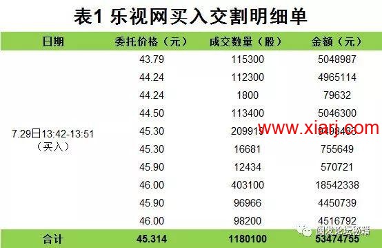 评瑞鹤仙最新成长悟道经验