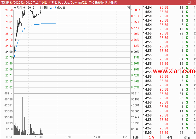 短线最经典技术