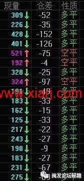 评瑞鹤仙最新成长悟道经验