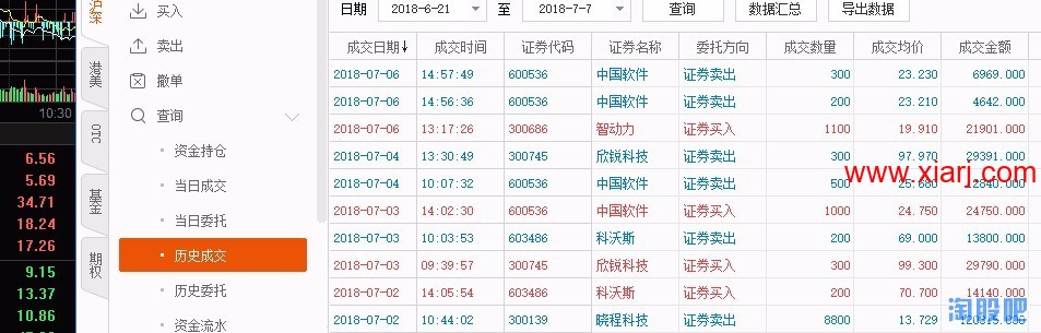 闻少系列3:一代顶级游资成长之路之高阶技术篇1