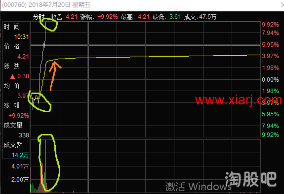 闻少系列5:一代顶级游资成长之路之高阶技术2