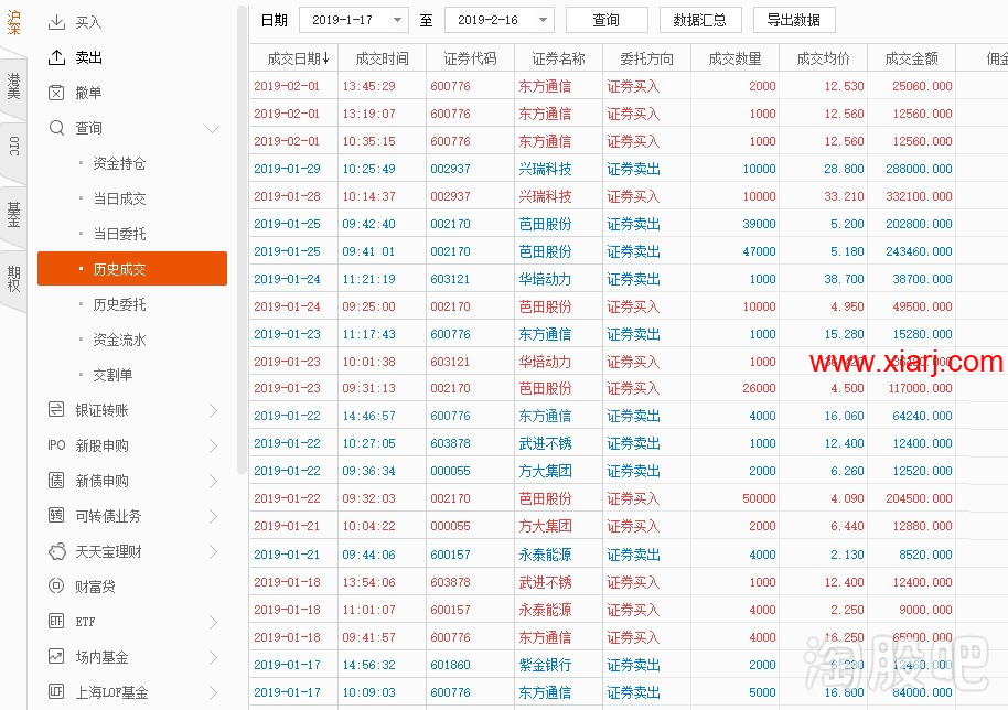闻少系列10:鉴证一代顶级游资之路 周期篇1