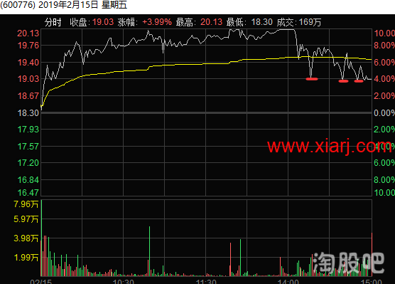 闻少系列10:鉴证一代顶级游资之路 周期篇1
