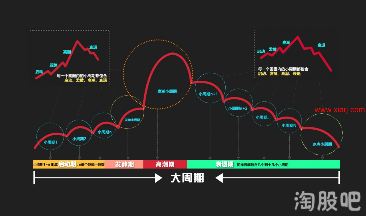 闻少系列10:鉴证一代顶级游资之路 周期篇1
