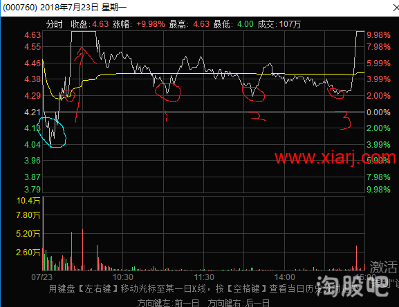 闻少系列5:一代顶级游资成长之路之高阶技术2