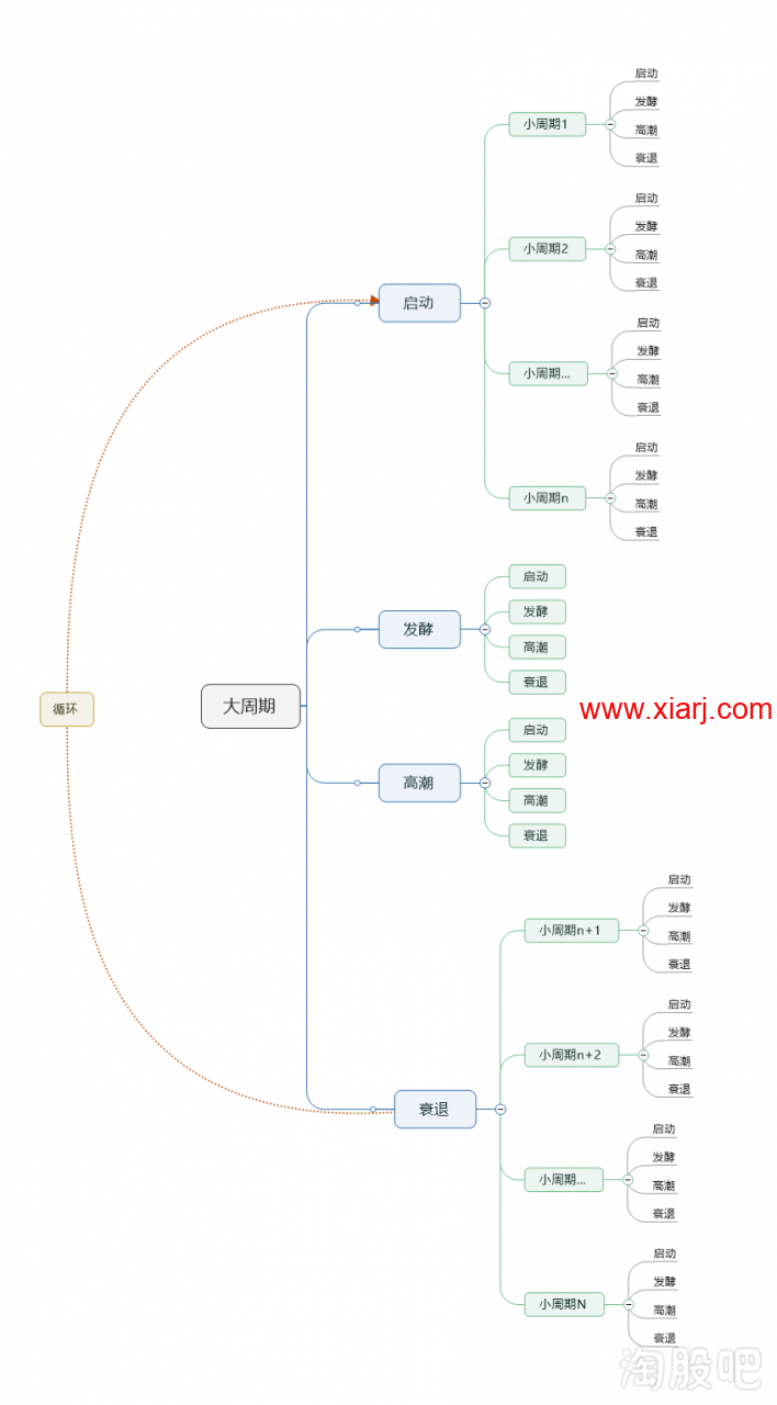 闻少系列10:鉴证一代顶级游资之路 周期篇1