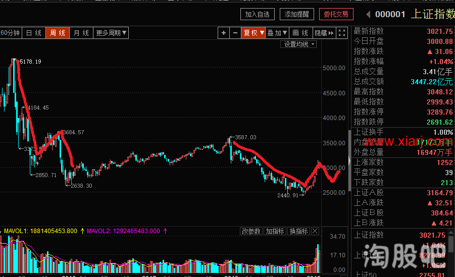 闻少系列11:鉴证一代顶级游资之路 大局观1