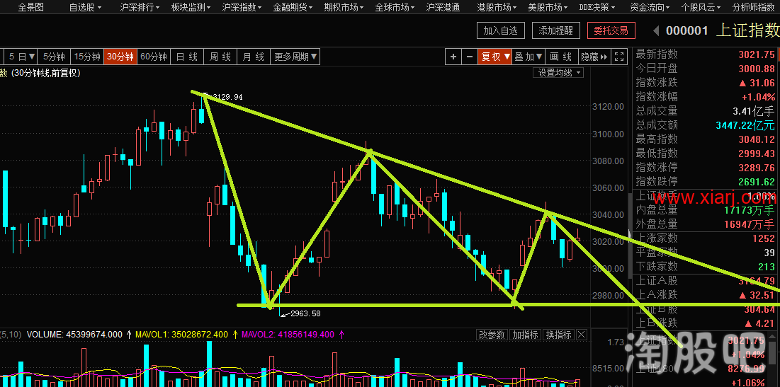 闻少系列11:鉴证一代顶级游资之路 大局观1