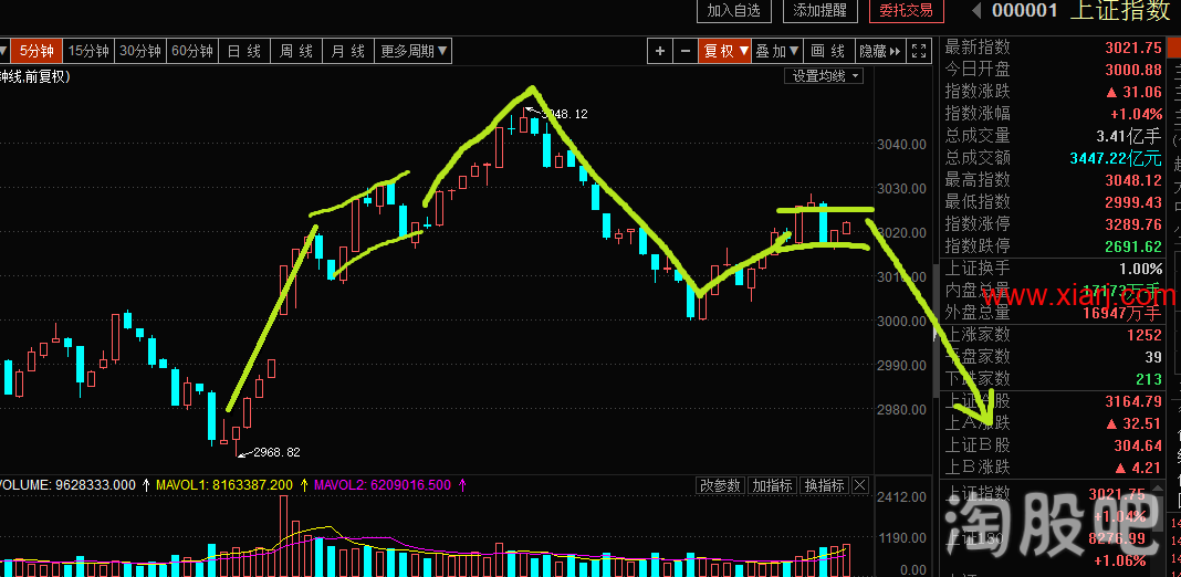 闻少系列11:鉴证一代顶级游资之路 大局观1