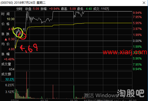 闻少系列5：一代顶级游资成长之路之高阶技术2