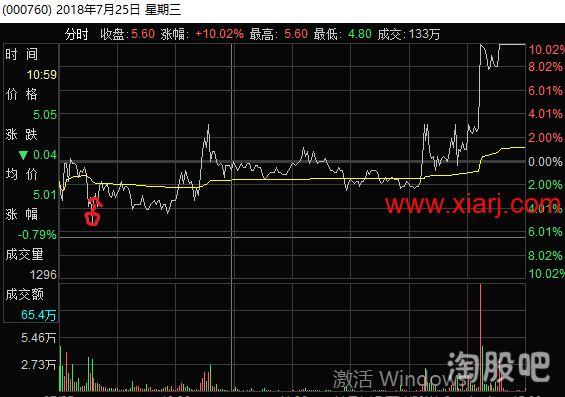 闻少系列5:一代顶级游资成长之路之高阶技术2