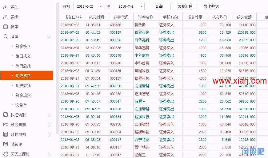 闻少系列3:一代顶级游资成长之路之高阶技术篇1