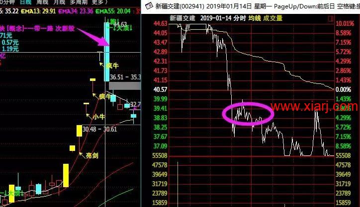 全能钢铁战士，游资 “光大金田路” 操作手法大揭秘！