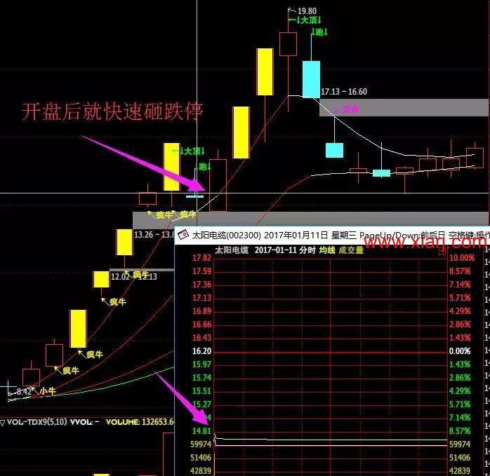 全能钢铁战士，游资 “光大金田路” 操作手法大揭秘！