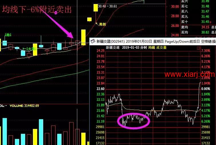 全能钢铁战士，游资 “光大金田路” 操作手法大揭秘！