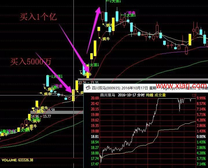 全能钢铁战士，游资 “光大金田路” 操作手法大揭秘！
