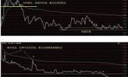 证券分析师告诉你如何充分利用投资机会《股市中的100倍股》