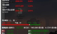 摸鱼行情还不错