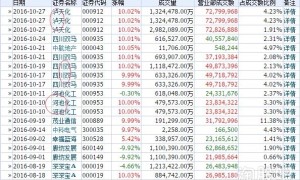游资揭秘—龙头战法金田路