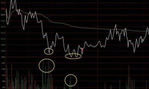 通达信指标公式之间的引用