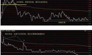 市场盈亏效应的转换信号