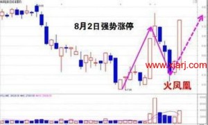 七大顶级游资操盘手法，乔帮主演示，原来打板这么简单！