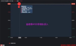 20200428 赵老哥1500万买入了一只黑马股