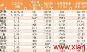 冯柳的高毅邻山1号二季度重仓股曝光