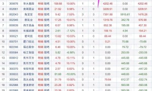 20200525  方新侠5800万怒扫一股