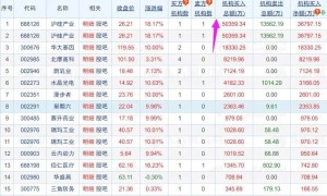 20200526  赵老哥1.4亿大买3只股