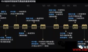 雪球#贷款炒股惨案系列-1# 我是如何一步步亏损的