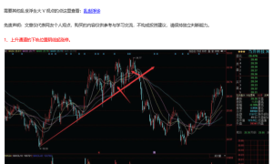乱世浮生：阴线反包战术