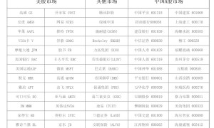 价值投资是时间的单调函数