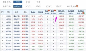 20200601  赵老哥上榜5亿