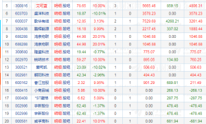 20200604  赵老哥砸了8000万省广集团