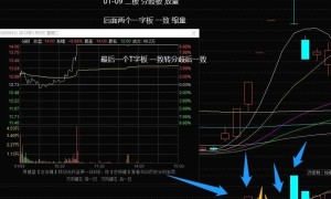 打板训练营  什么是分歧和一致