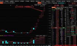 几个著名游资席位及操作风格