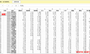 excel 行情+影子证券-2个上班炒股看盘神器
