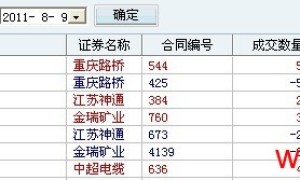 闽发论坛  如何记忆3000多支股票？记忆术变成炼金术