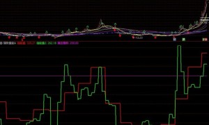 通达信强势量能A副图指标