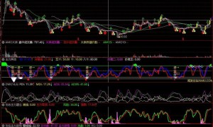 通达信三色球+主力建仓+主力进场主图/副图指标
