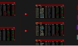 闽发论坛校正版通达信黑牛战法精华版股池