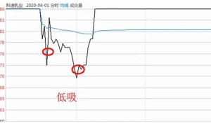 90后游资小鳄鱼的交易方法