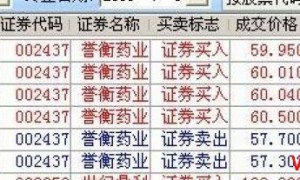 【藏经阁•交割单】复利的诱惑
