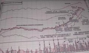 笑傲股市牛股100图详解版
