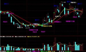 该股强于大盘 通达信智能解盘主图指标公式源码