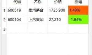 上班时间看股票行情的小窗口
